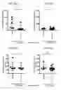 Fig. 52 - Therapeutic uses of modified FGF-21 polypeptides