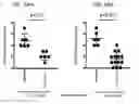 Fig. 56 - Therapeutic uses of modified FGF-21 polypeptides