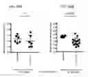 Fig. 59 - Therapeutic uses of modified FGF-21 polypeptides