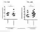 Fig. 62 - Therapeutic uses of modified FGF-21 polypeptides