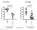 Fig. 65 - Therapeutic uses of modified FGF-21 polypeptides