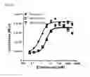 Fig. 68 - Therapeutic uses of modified FGF-21 polypeptides