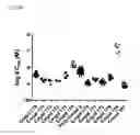 Fig. 69 - Therapeutic uses of modified FGF-21 polypeptides