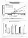 Fig. 71 - Therapeutic uses of modified FGF-21 polypeptides