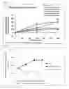 Fig. 74 - Therapeutic uses of modified FGF-21 polypeptides