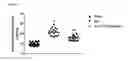 Fig. 75 - Therapeutic uses of modified FGF-21 polypeptides