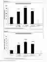Fig. 76 - Therapeutic uses of modified FGF-21 polypeptides