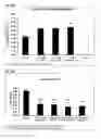 Fig. 77 - Therapeutic uses of modified FGF-21 polypeptides