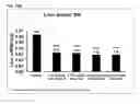 Fig. 78 - Therapeutic uses of modified FGF-21 polypeptides