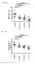Fig. 81 - Therapeutic uses of modified FGF-21 polypeptides