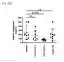 Fig. 82 - Therapeutic uses of modified FGF-21 polypeptides