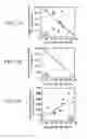 Fig. 04 - METHODS OF TREATING COGNITIVE IMPAIRMENT