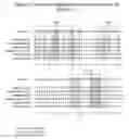 Fig. 10 - Mitrecin a polypeptide with antimicrobial activity