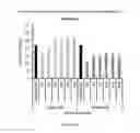 Fig. 06 - Method of treatment of schizophreniform disorder