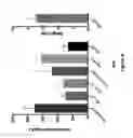 Fig. 13 - PCSK9 peptide vaccine conjugated to a Qbeta carrier and methods of using the same