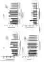 Fig. 15 - PCSK9 peptide vaccine conjugated to a Qbeta carrier and methods of using the same
