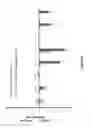 Fig. 18 - PCSK9 peptide vaccine conjugated to a Qbeta carrier and methods of using the same