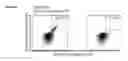 Fig. 35 - Peptides and combination of peptides for use in immunotherapy against various cancers