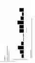 Fig. 15 - Peptides and combination of peptides for use in immunotherapy against various cancers