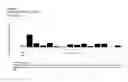 Fig. 06 - NOVEL PEPTIDES AND COMBINATION OF PEPTIDES FOR USE IN IMMUNOTHERAPY AGAINST VARIOUS CANCERS