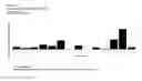 Fig. 13 - NOVEL PEPTIDES AND COMBINATION OF PEPTIDES FOR USE IN IMMUNOTHERAPY AGAINST VARIOUS CANCERS