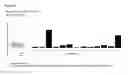 Fig. 14 - NOVEL PEPTIDES AND COMBINATION OF PEPTIDES FOR USE IN IMMUNOTHERAPY AGAINST VARIOUS CANCERS