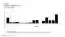 Fig. 19 - NOVEL PEPTIDES AND COMBINATION OF PEPTIDES FOR USE IN IMMUNOTHERAPY AGAINST VARIOUS CANCERS