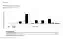 Fig. 03 - Peptides and combination of peptides for use in immunotherapy against various cancers