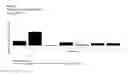 Fig. 10 - Peptides and combination of peptides for use in immunotherapy against various cancers
