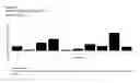 Fig. 11 - Peptides and combination of peptides for use in immunotherapy against various cancers