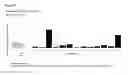 Fig. 14 - Peptides and combination of peptides for use in immunotherapy against various cancers