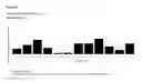 Fig. 15 - Peptides and combination of peptides for use in immunotherapy against various cancers