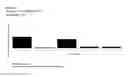 Fig. 20 - Peptides and combination of peptides for use in immunotherapy against various cancers