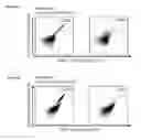 Fig. 33 - Peptides and combination of peptides for use in immunotherapy against various cancers