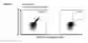 Fig. 35 - Peptides and combination of peptides for use in immunotherapy against various cancers