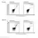 Fig. 32 - Peptides and combination of peptides for use in immunotherapy against various cancers