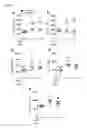 Fig. 28 - PHARMACEUTICAL COMBINATIONS FOR IMMUNOTHERAPY