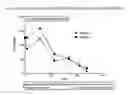 Fig. 01 - Methods for inhibiting fibrosis in a subject in need thereof