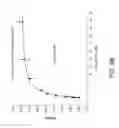 Fig. 12 - Methods for inhibiting fibrosis in a subject in need thereof