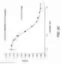 Fig. 13 - Methods for inhibiting fibrosis in a subject in need thereof