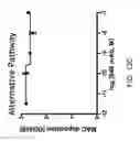 Fig. 19 - Methods for inhibiting fibrosis in a subject in need thereof