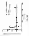 Fig. 22 - Methods for inhibiting fibrosis in a subject in need thereof