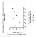 Fig. 35 - Methods for inhibiting fibrosis in a subject in need thereof