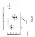 Fig. 37 - Methods for inhibiting fibrosis in a subject in need thereof
