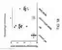 Fig. 47 - Methods for inhibiting fibrosis in a subject in need thereof