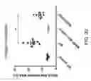 Fig. 48 - Methods for inhibiting fibrosis in a subject in need thereof