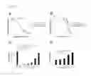 Fig. 05 - Suppression of myeloid derived suppressor cells and immune checkpoint blockade