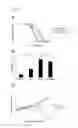 Fig. 09 - Suppression of myeloid derived suppressor cells and immune checkpoint blockade