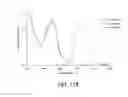 Fig. 26 - Photoactivated molecules for light-induced modulation of the activity of electrically excitable cells and methods of using the same