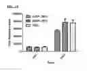 Fig. 16 - Composition and methods for tethering bioactive peptides to metal oxide surfaces